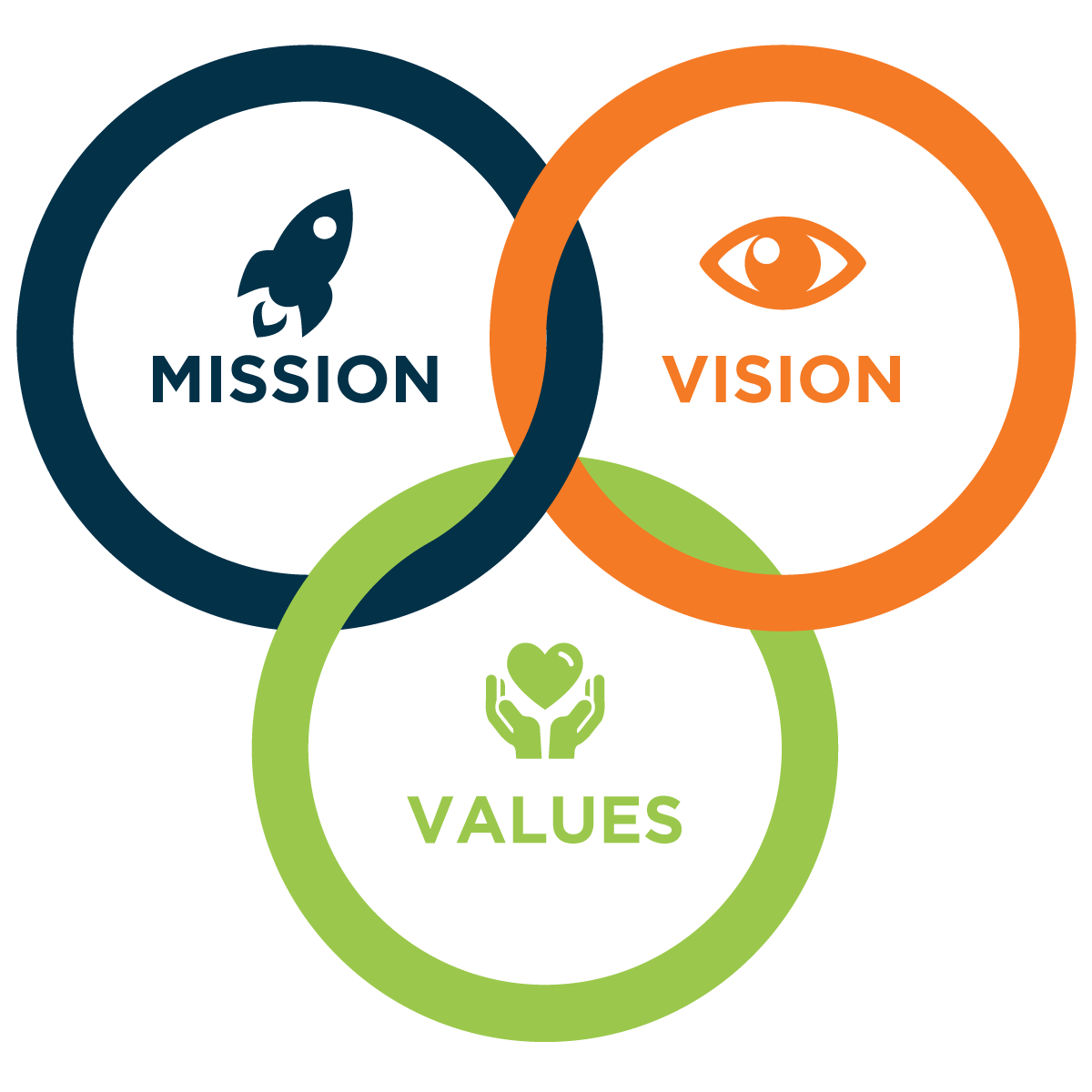 mission-vision-values